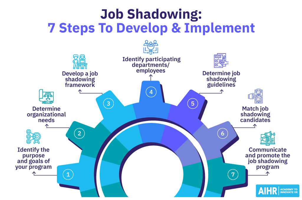 Job Shadowing: 7 Steps To Develop and Implement