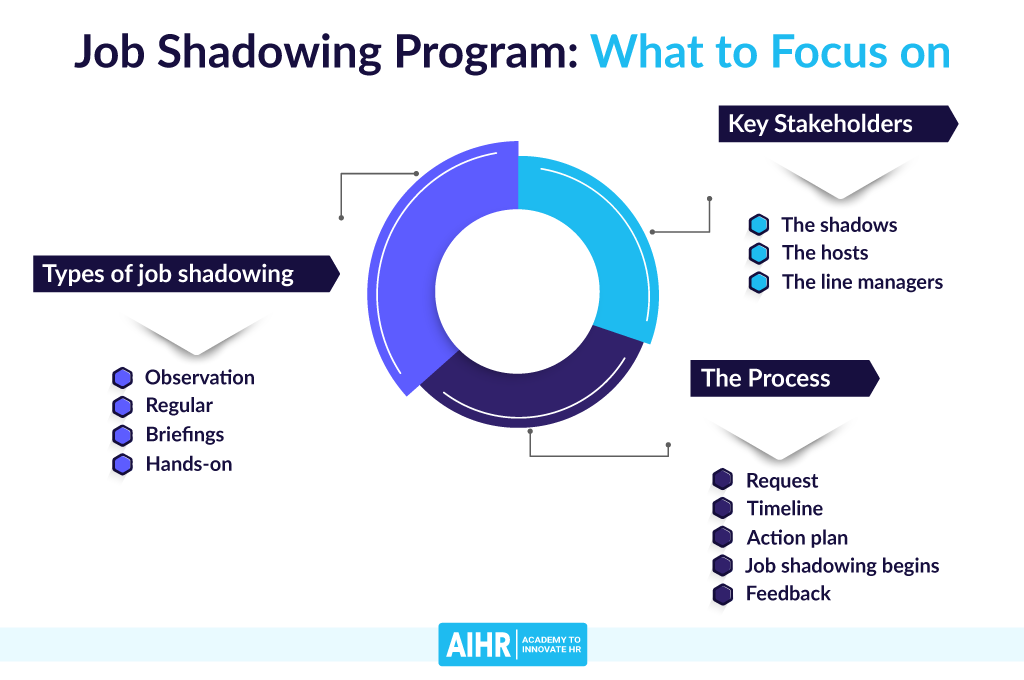 Job Shadowing Program