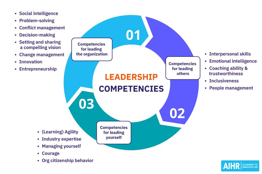 Key Leadership Competencies