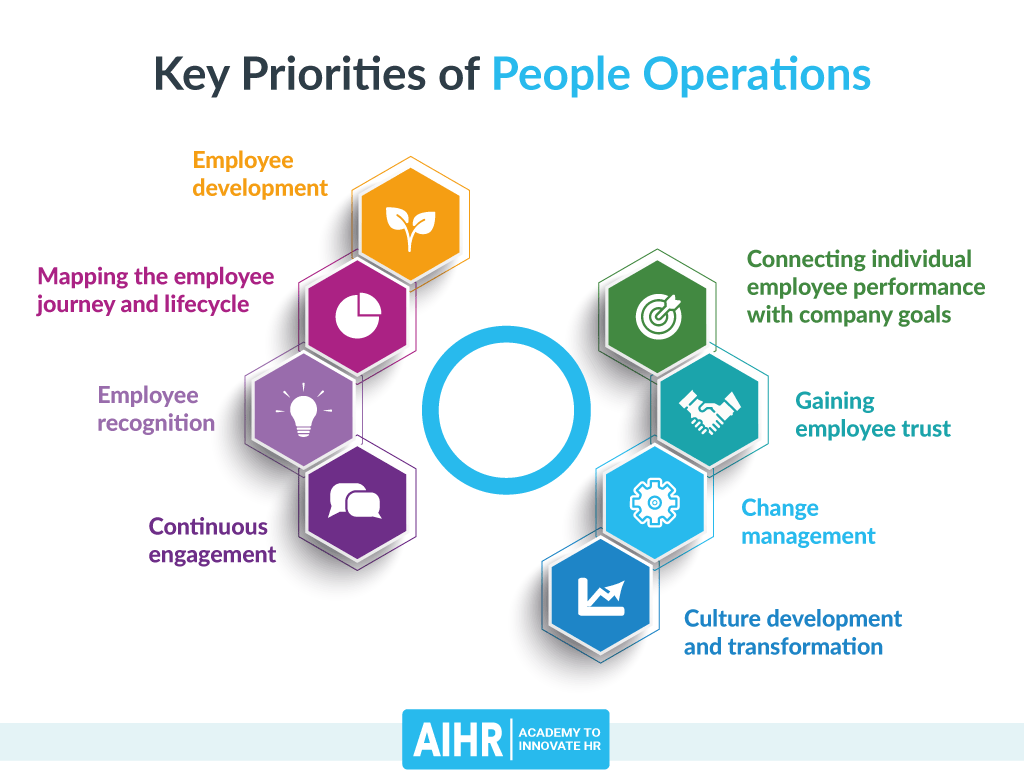 Key Priorities of People Operations