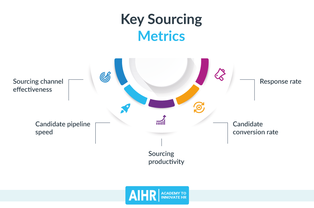 Key Sourcing Metrics