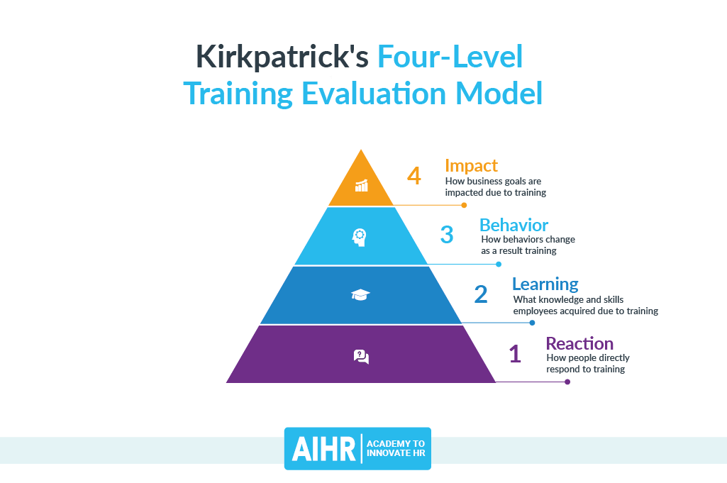 Kirkpatrick's Training Evaluation Model