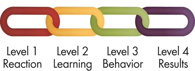 Kirkpatrick's Training Effectiveness Evaluation Model