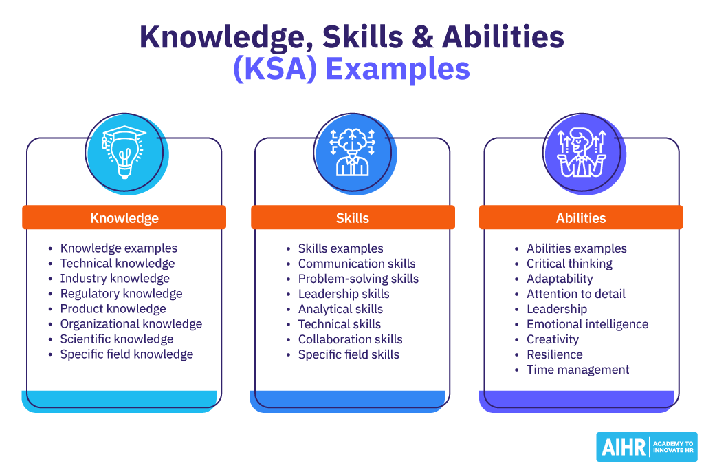 Knowledge Skills & Abilities (KSA) Examples Embed Image