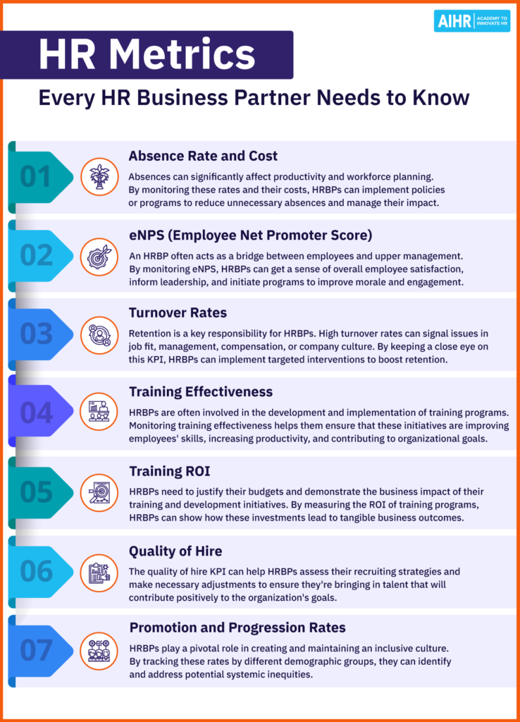 HR Metrics for HR Business Partners