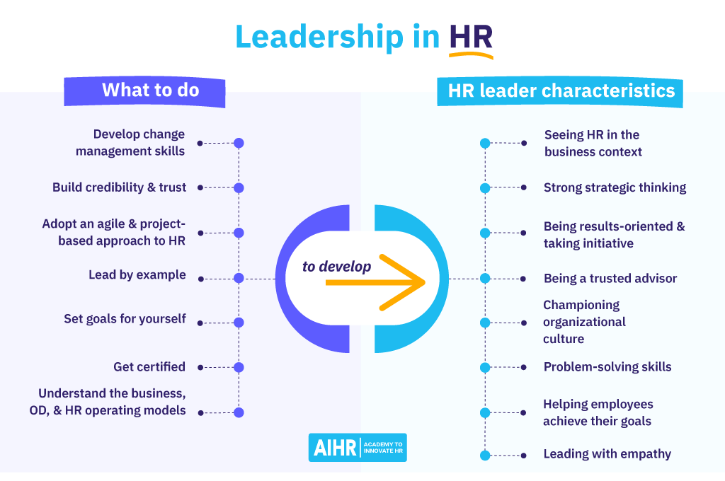 Leadership in HR: How to Develop Leadership Competencies