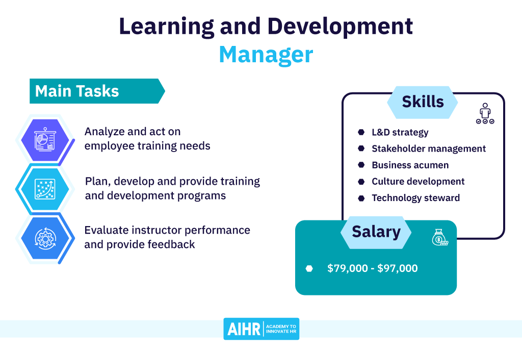 Learning and Development Manager Role