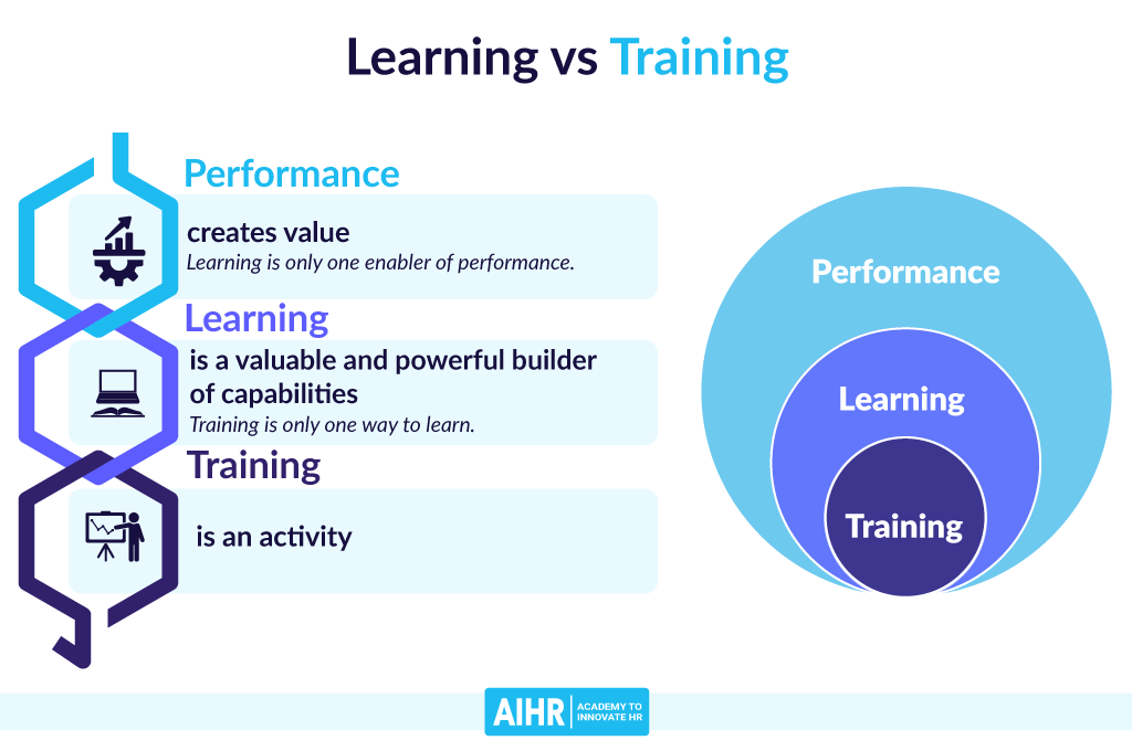 Learning vs Training