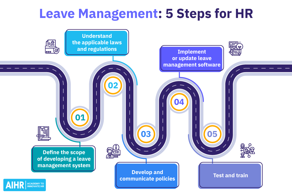 The 5 key processes of leave management, from laws to software implementation.