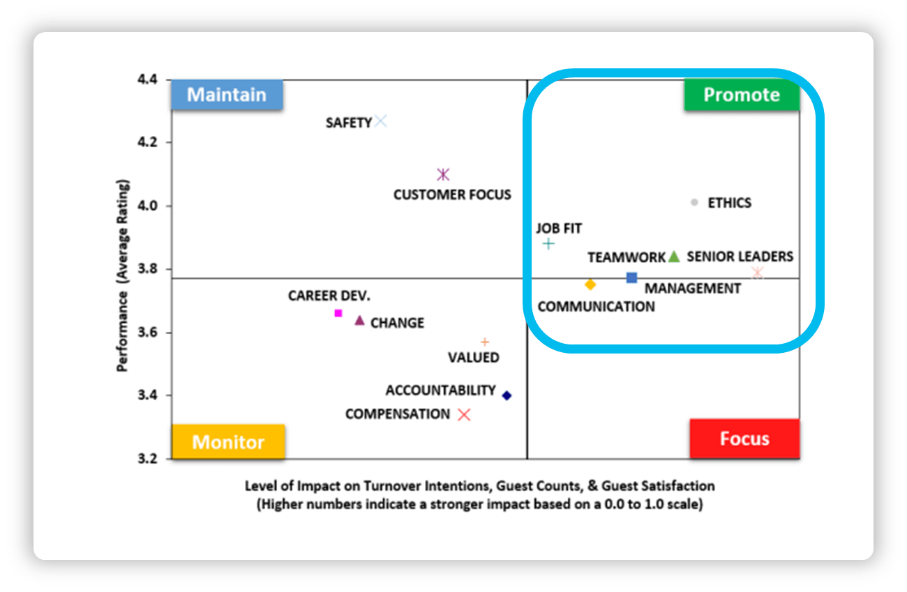 This HR analytics case study shows which people factors to focus on to create more business impact