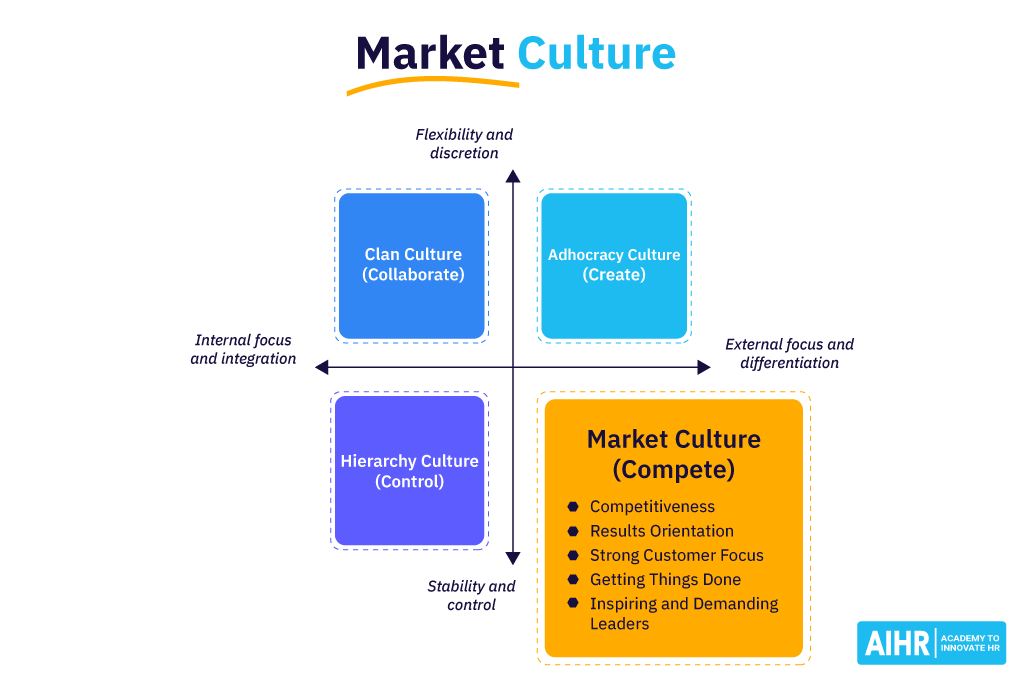 Market Culture