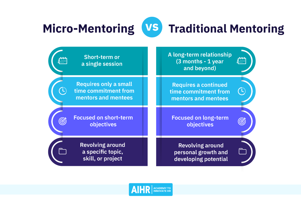 Micro-Mentoring