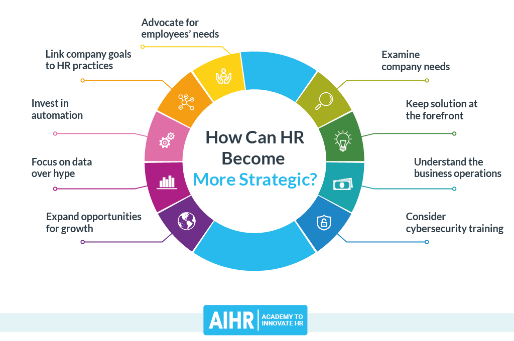 More Strategic HR