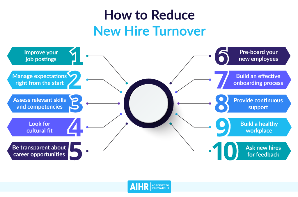 How to Reduce New Hire Turnover