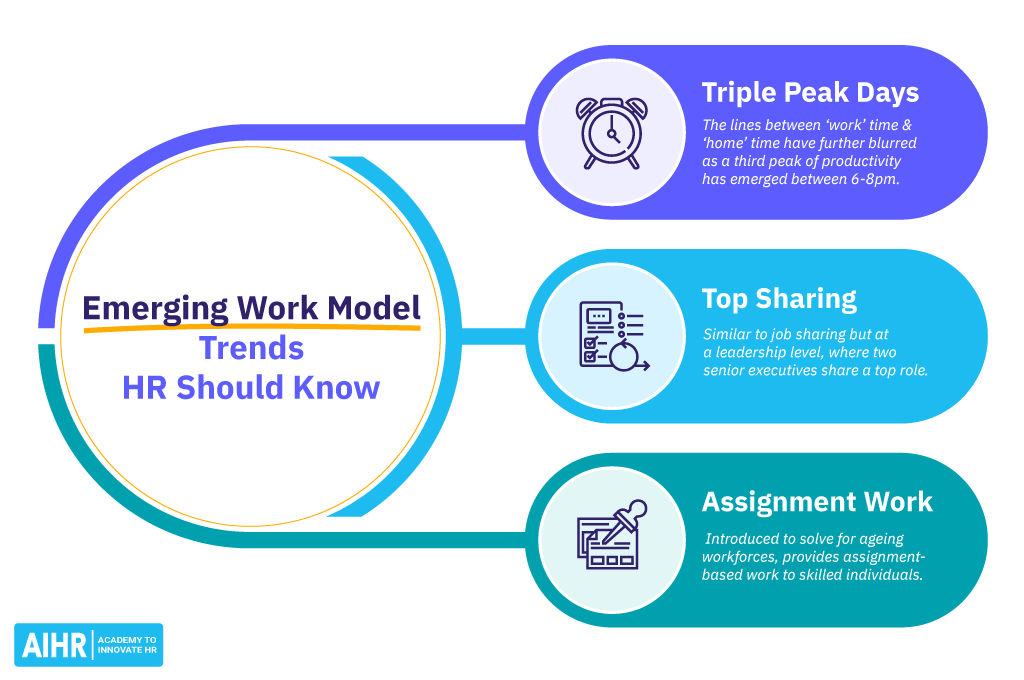 Emerging Work Model Trends