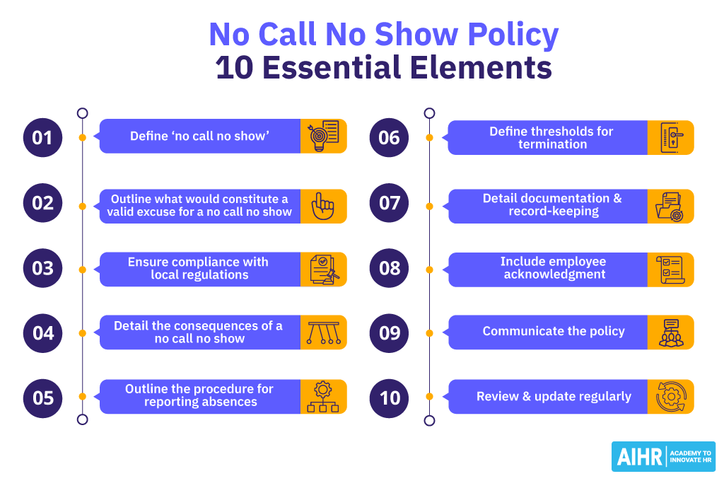 10 Essential elements for developing a no call no show policy.