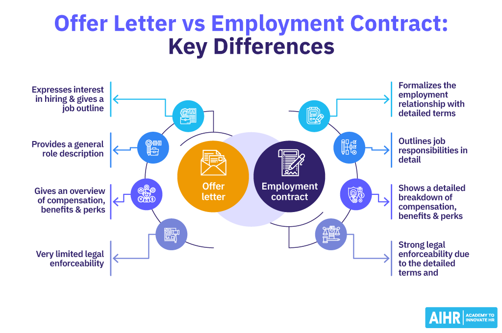 Key differences between an offer letter vs employment contract.