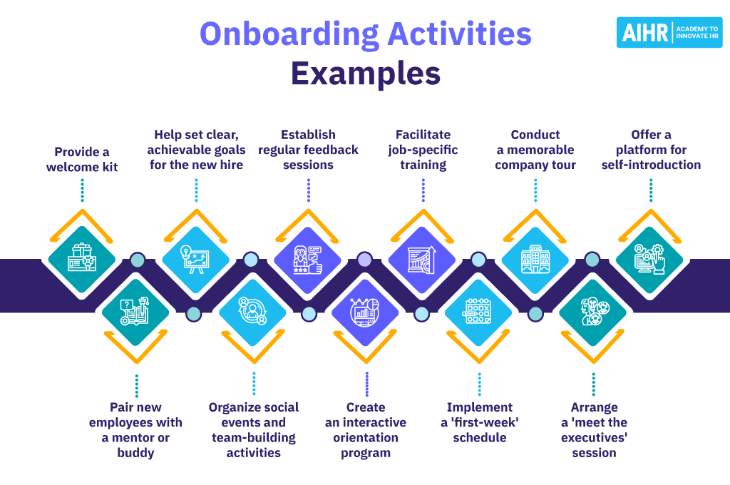 11 examples of onboarding activities.