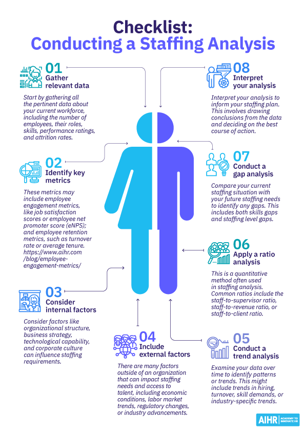 Checklist: Conducting a Staffing Analysis
