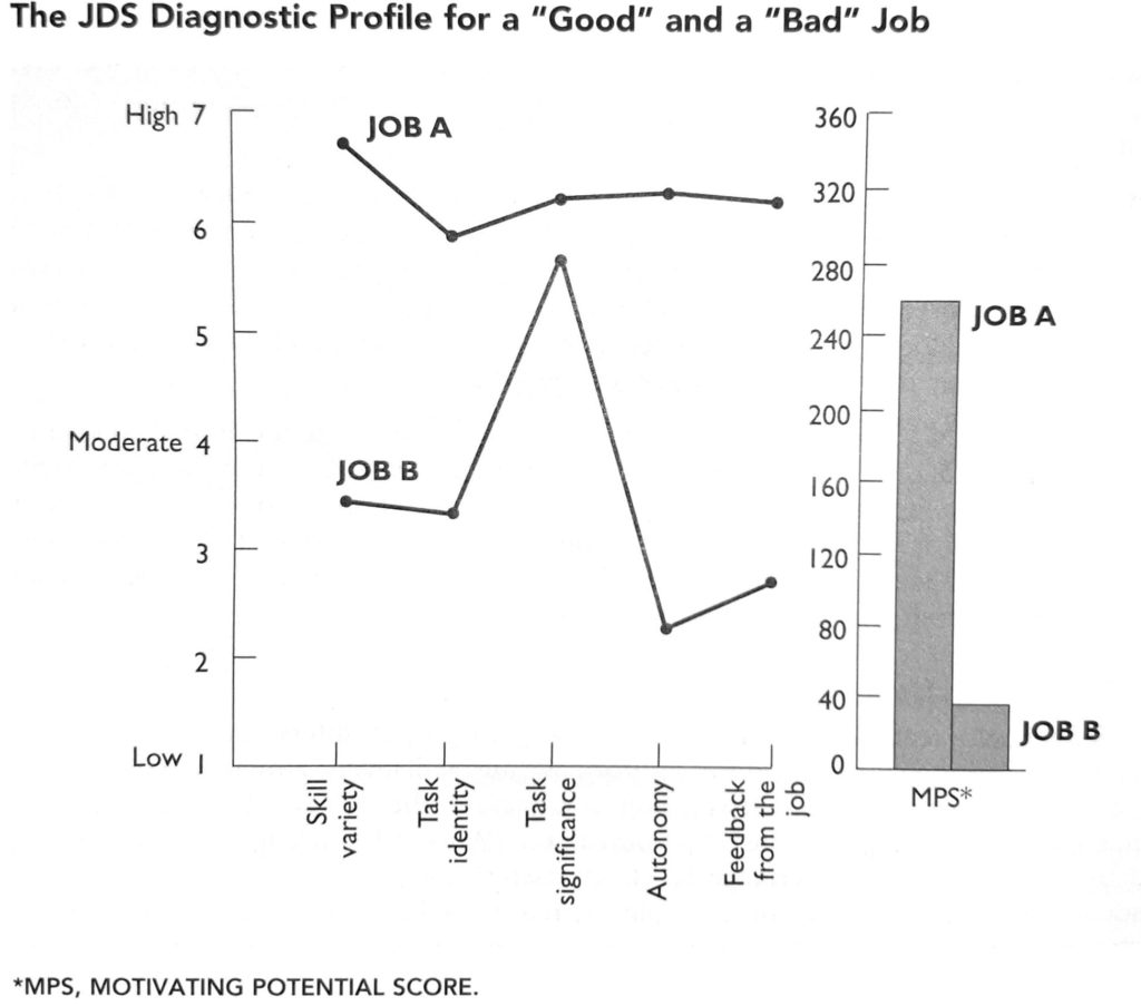 JDS Diagnostic Profile