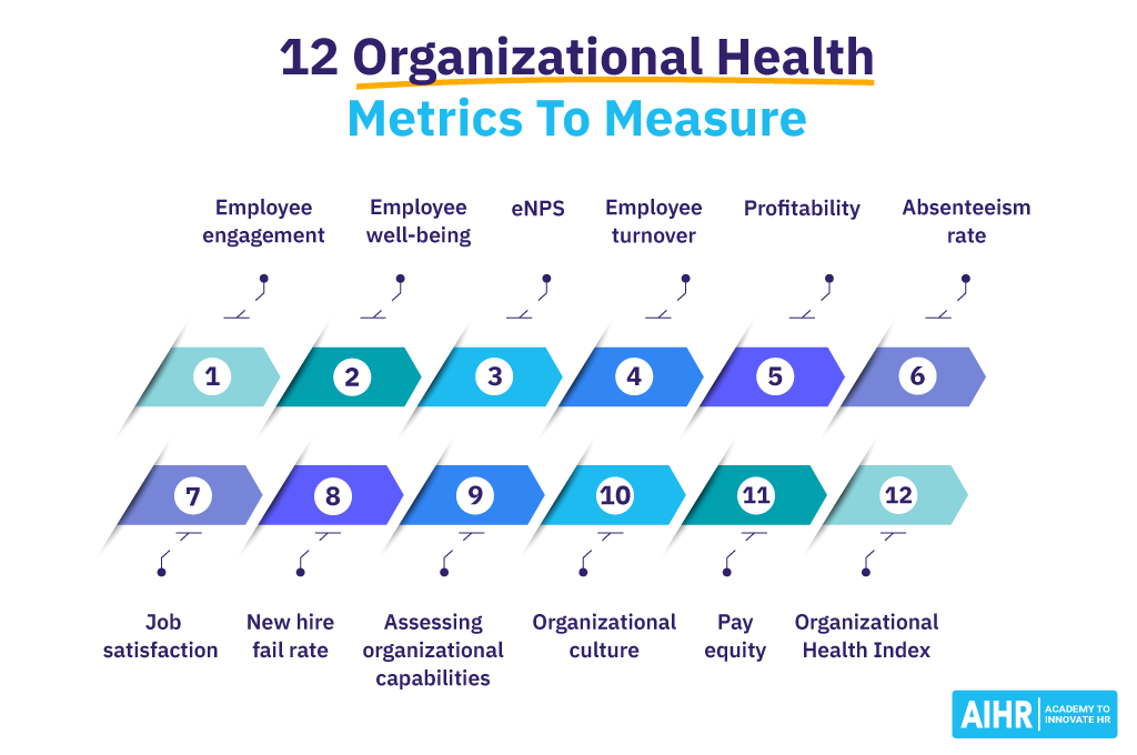 12 organizational health metrics to measure