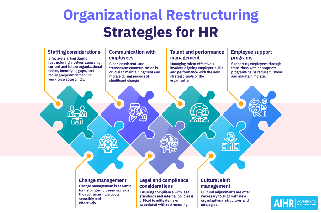 Seven organizational restructuring strategies for HR professionals to consider.