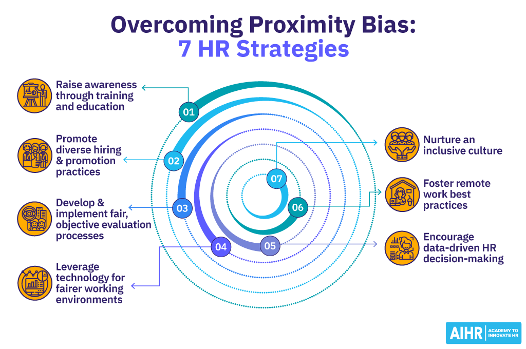 Seven HR strategies to overcome proximity bias in the workspace.