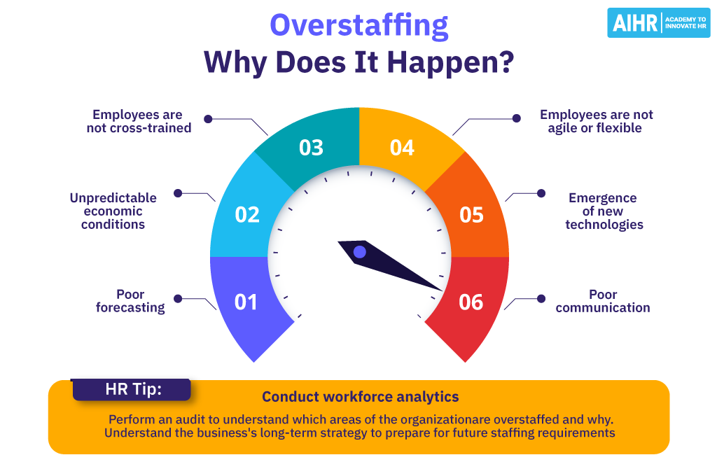 A few reasons why overstaffing can happen in the workplace plus and HR tip.