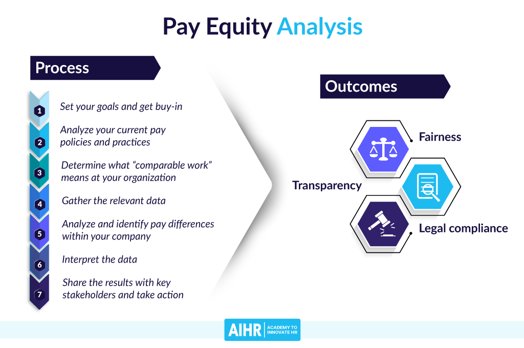 Pay Equity Analysis