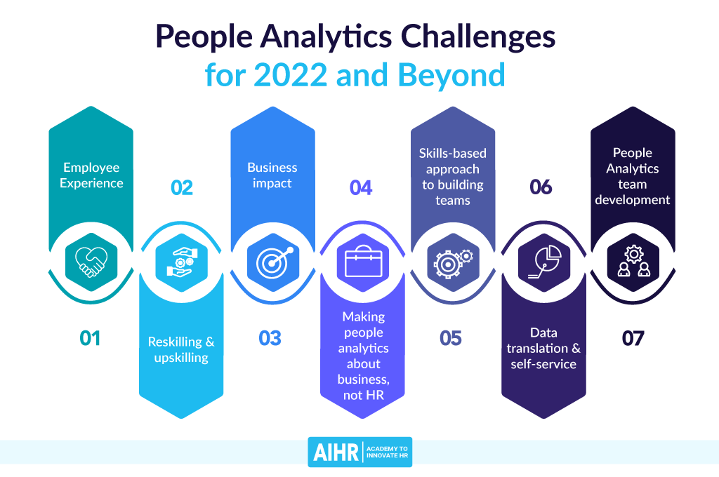 People Analytics Challenges