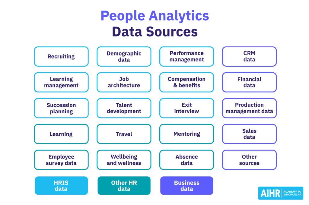 Data sources for HR analytics.