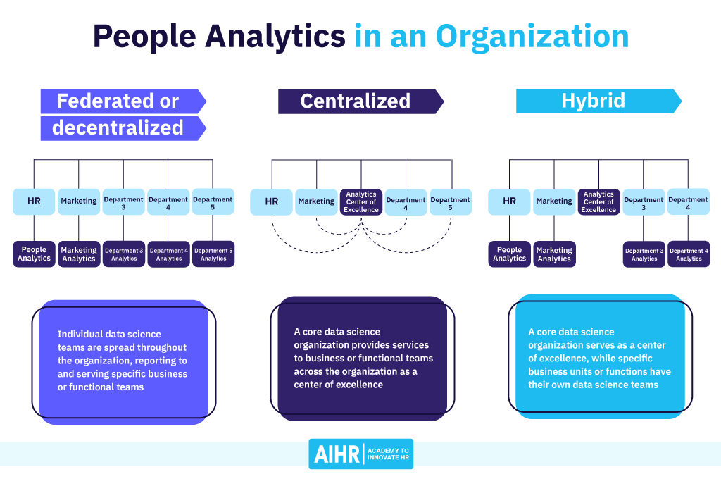 People Analytics in an Organization