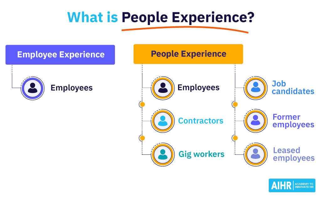 People Experience