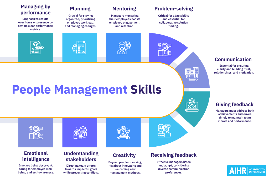 People Management Skills