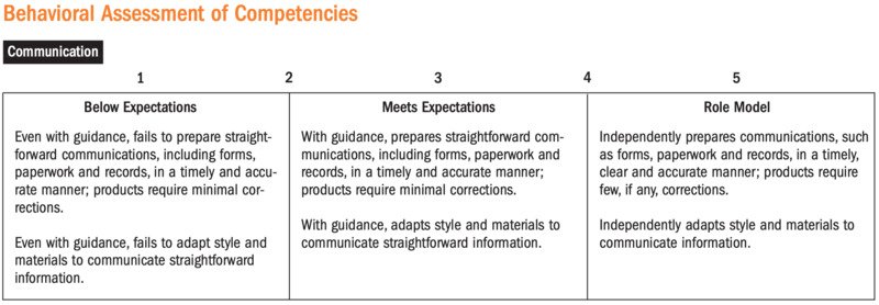 Performance appraisal using competencies