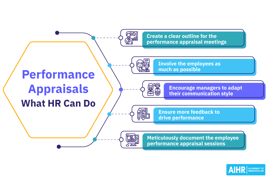 Performance Appraisals: What HR Can Do