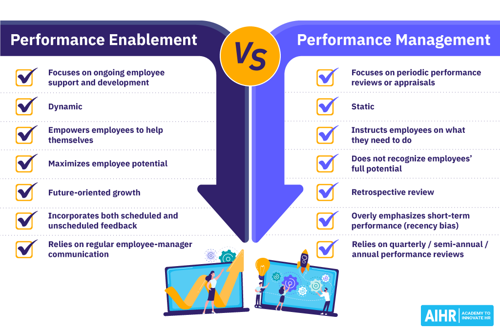 The key differences between performance enablement and performance management.