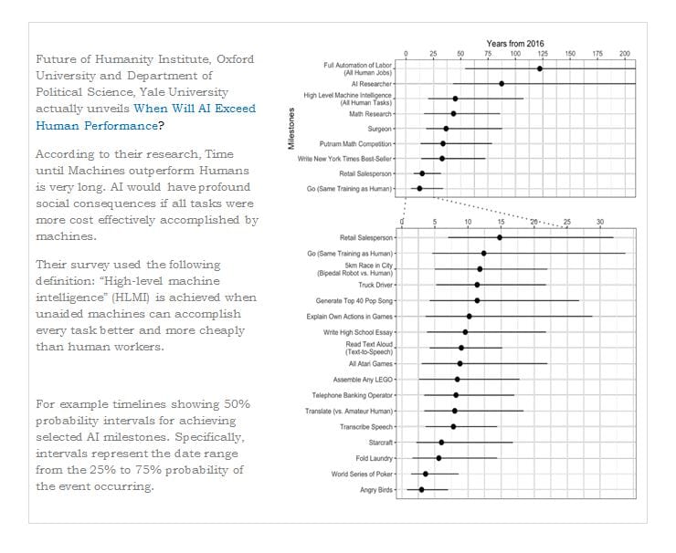 Chart on AI exceeding human performance