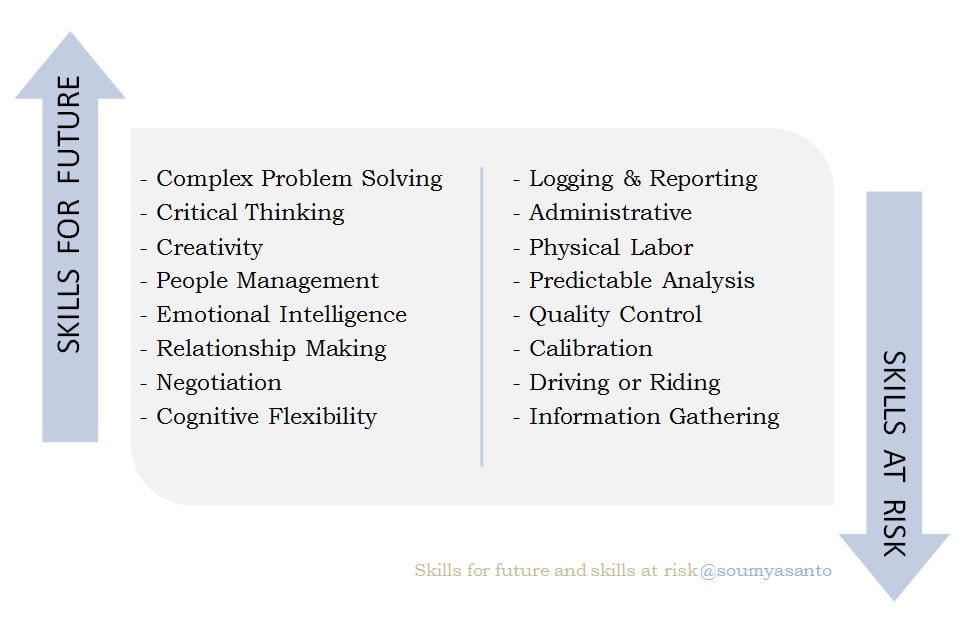 Skills needed for AI and not needed for AI