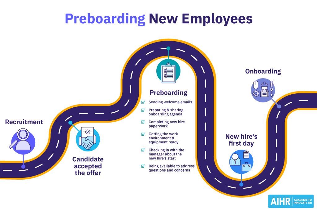 A roadmap from recruitment to onboarding, detailing preboarding tasks and leading to a new hire's first day.