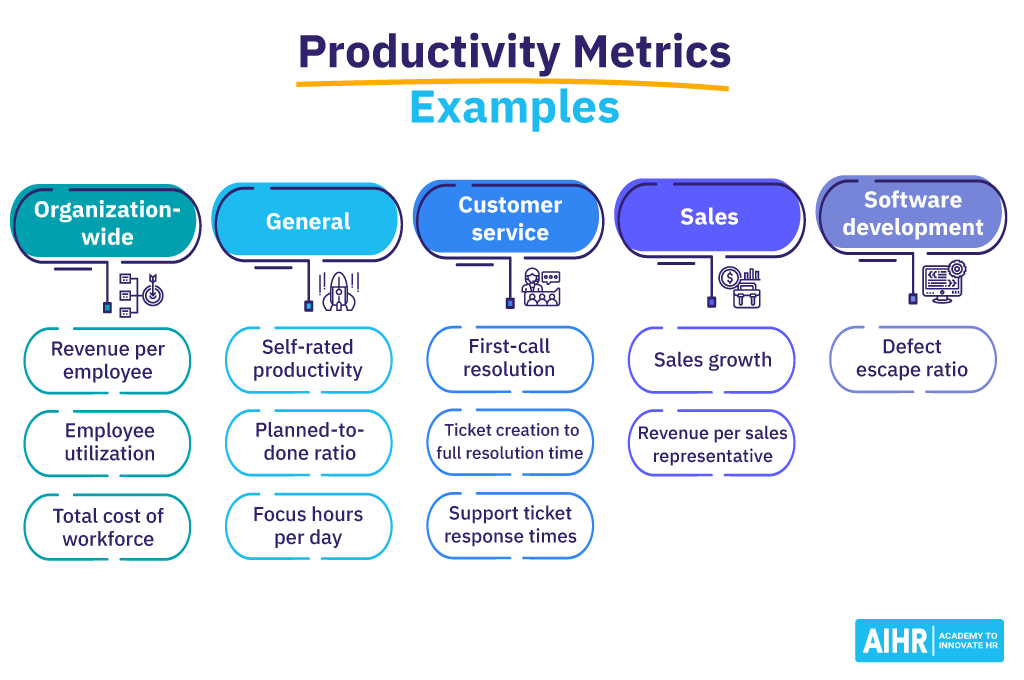 Productivity Metrics Examples