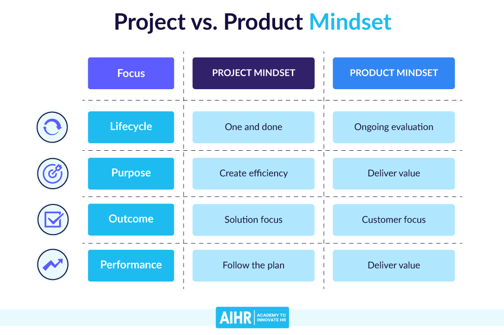 Project vs. Product Mindset in HR