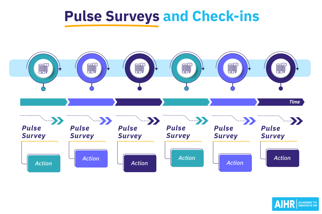 نبض-بررسی-و-چک-این Pulse Surveys and Check-ins