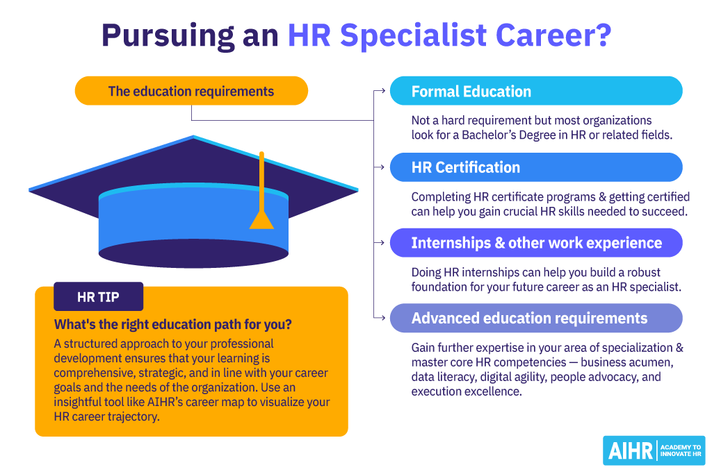 The educational requirements necessary to pursue an HR specialist career.