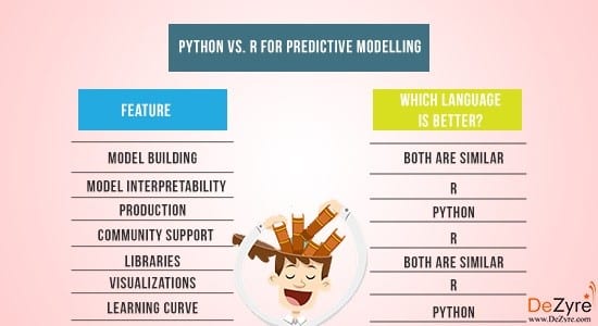 HR analytics tools: Python vs. R