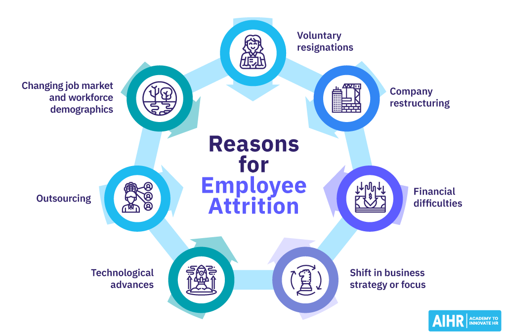 Reasons for Employee Attrition