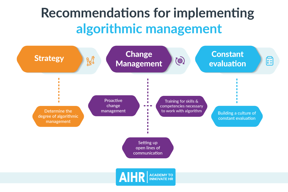 Recommendations for implementing algorithmic management