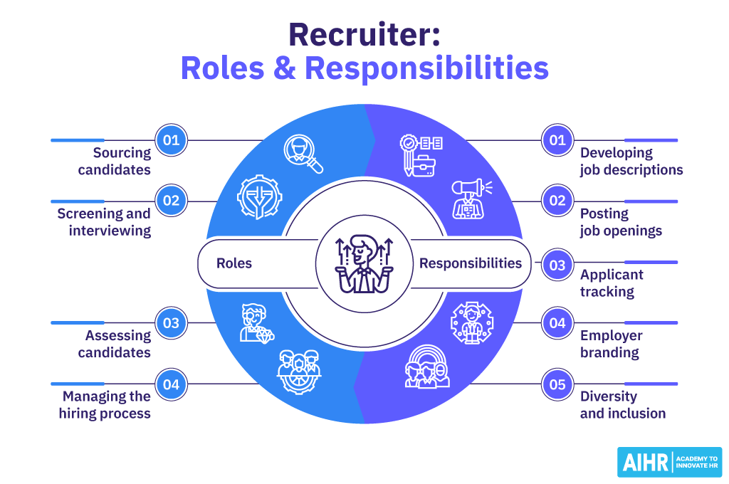 Recruiter Roles & Responsibilities