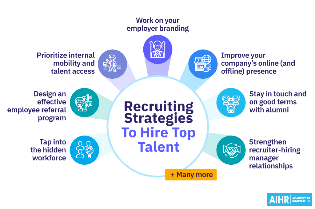 Recruiting strategies to hire top talent include tapping into the hidden workforce and working on employer branding.