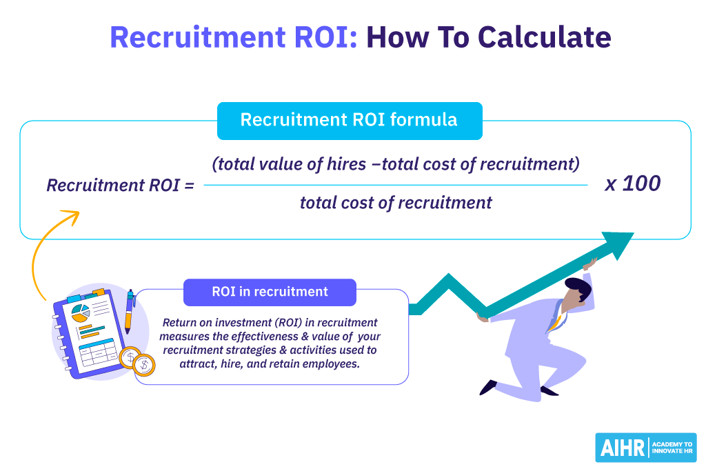 How to calculate recruitment ROI with a simple formula.